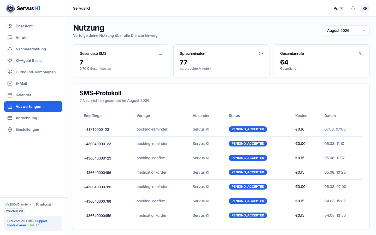 Analytics in Servus KI with figures for calls, call minutes, SMS sent and costs.